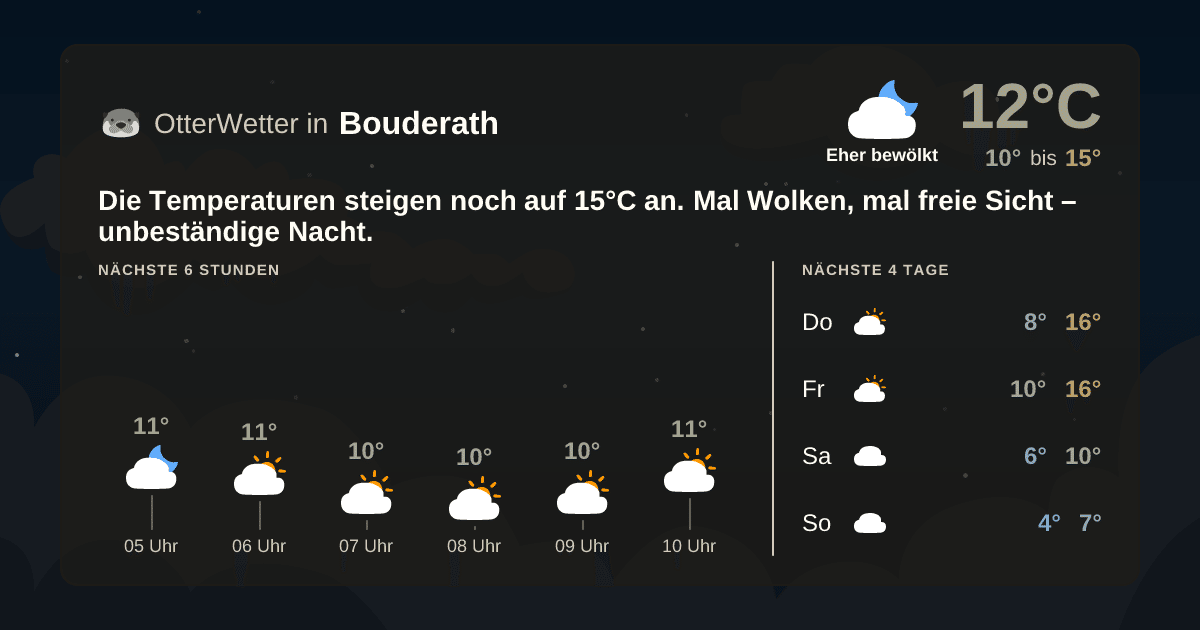 Widget-Vorschau für Bouderath Wetter-Widget-Vorschau mit Vorhersagedaten für Bouderath
