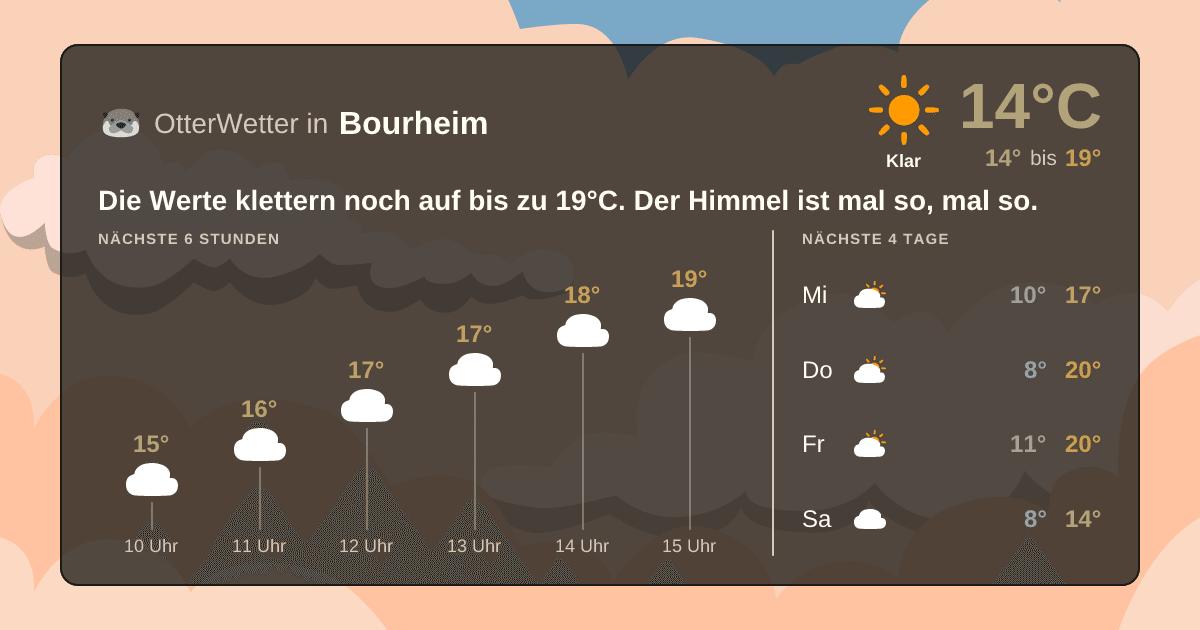 Widget-Vorschau für Bourheim Wetter-Widget-Vorschau mit Vorhersagedaten für Bourheim