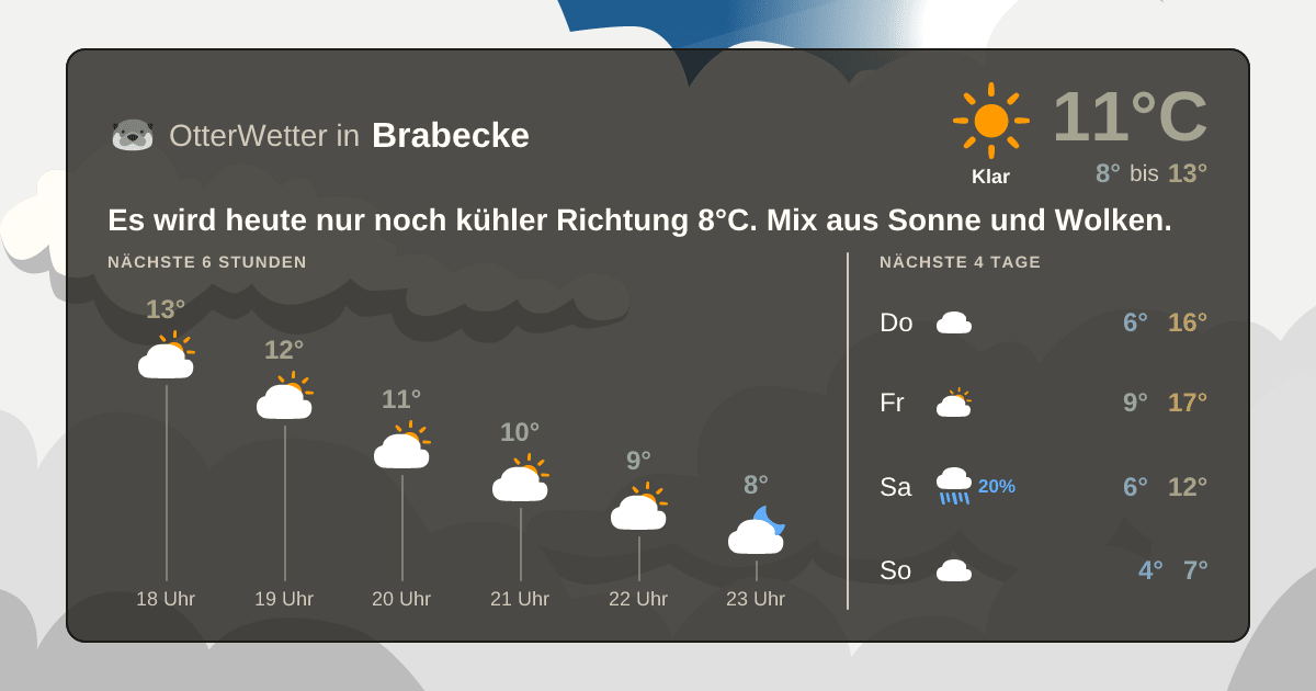 Widget-Vorschau für Brabecke Wetter-Widget-Vorschau mit Vorhersagedaten für Brabecke