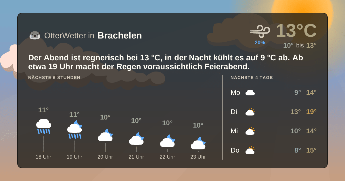 OtterWetter-Widget Brachelen