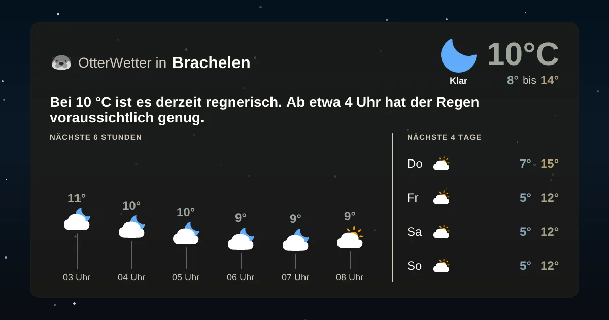 Widget-Vorschau für Brachelen Wetter-Widget-Vorschau mit Vorhersagedaten für Brachelen