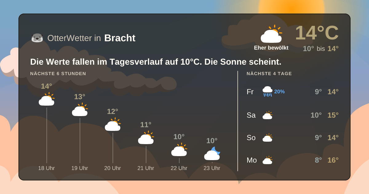 OtterWetter-Widget Bracht