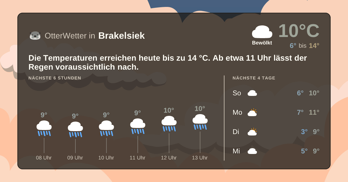 Widget-Vorschau für Brakelsiek Wetter-Widget-Vorschau mit Vorhersagedaten für Brakelsiek