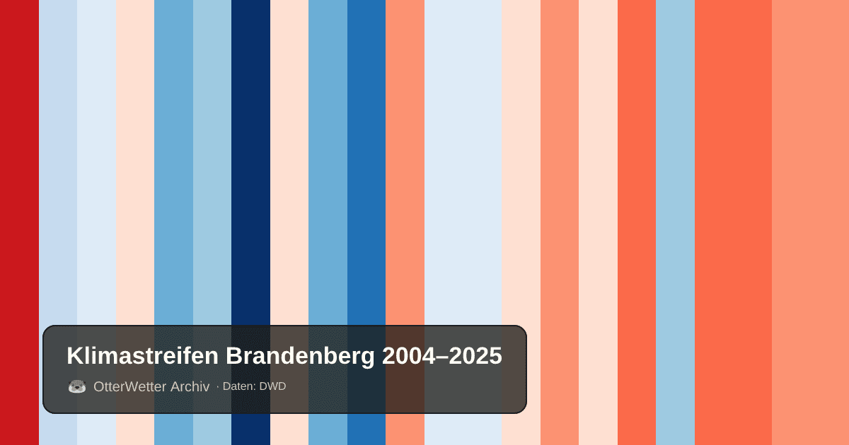 Klimastreifen Brandenberg: Jahresmitteltemperaturen von blau (kühler) bis rot (wärmer)