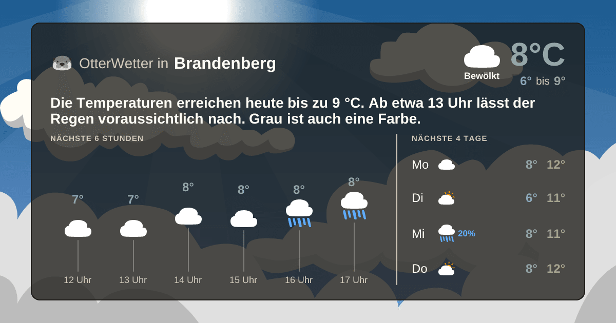OtterWetter-Widget Brandenberg
