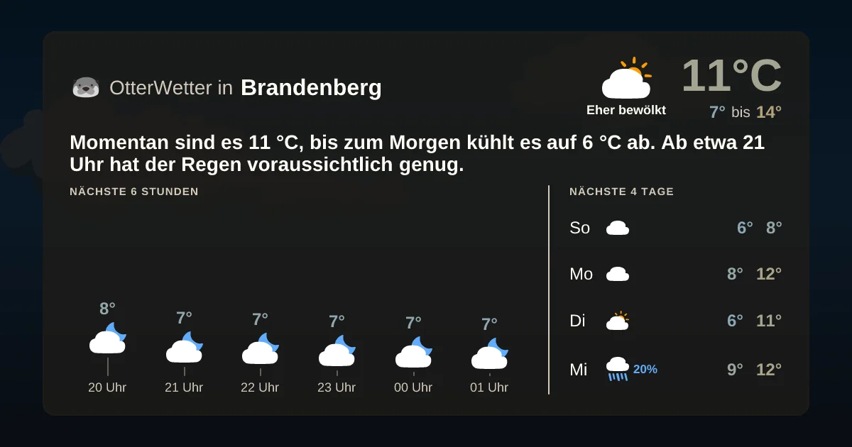 Widget-Vorschau für Brandenberg Wetter-Widget-Vorschau mit Vorhersagedaten für Brandenberg