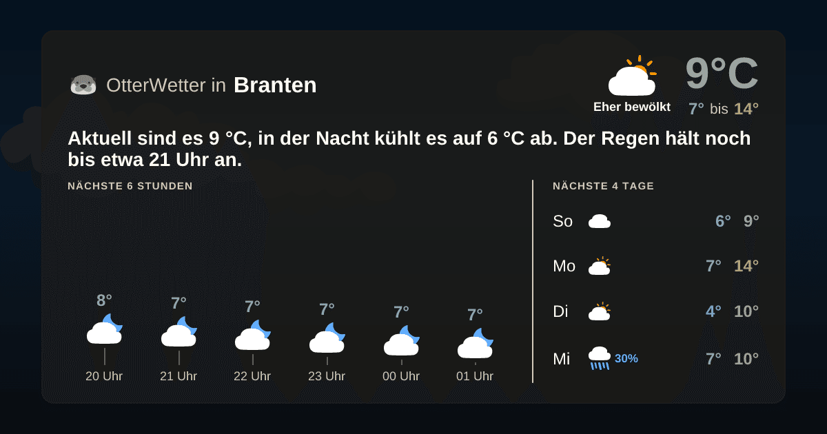 OtterWetter-Widget Branten