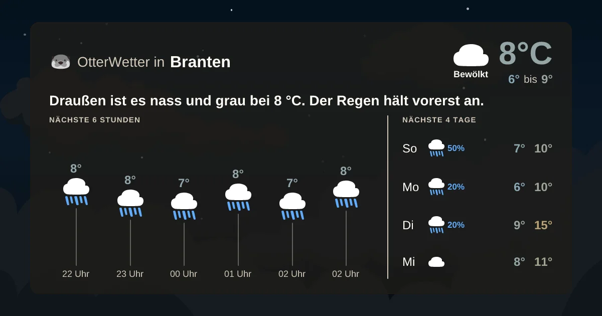 Wetter-Widget-Vorschau mit Vorhersagedaten für Branten
