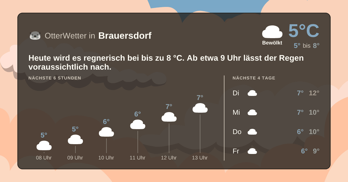 OtterWetter-Widget Brauersdorf