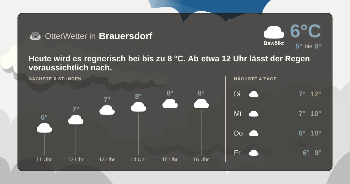 Wetter-Widget-Vorschau mit Vorhersagedaten für Brauersdorf