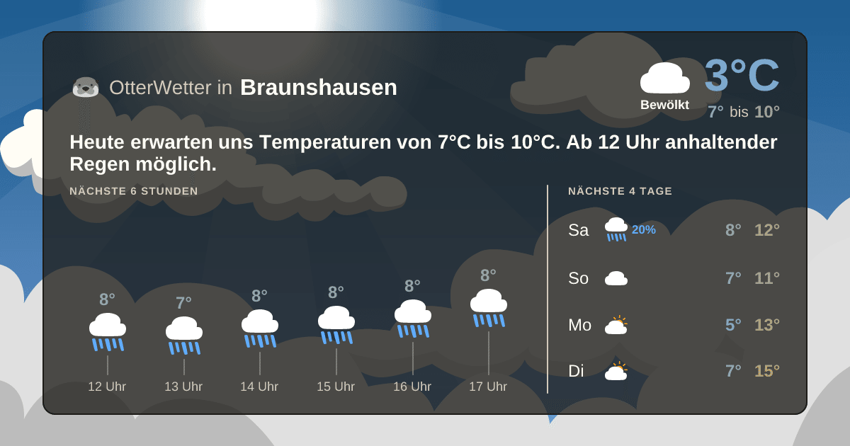 Widget-Vorschau für Braunshausen Wetter-Widget-Vorschau mit Vorhersagedaten für Braunshausen