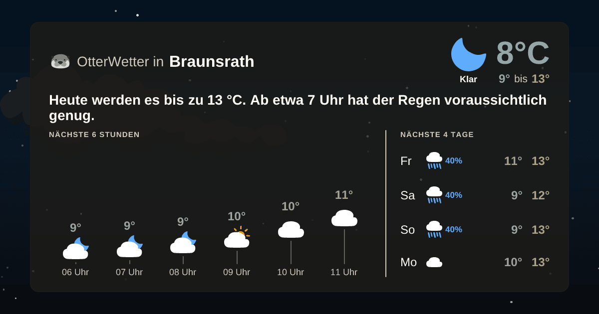 OtterWetter-Widget Braunsrath