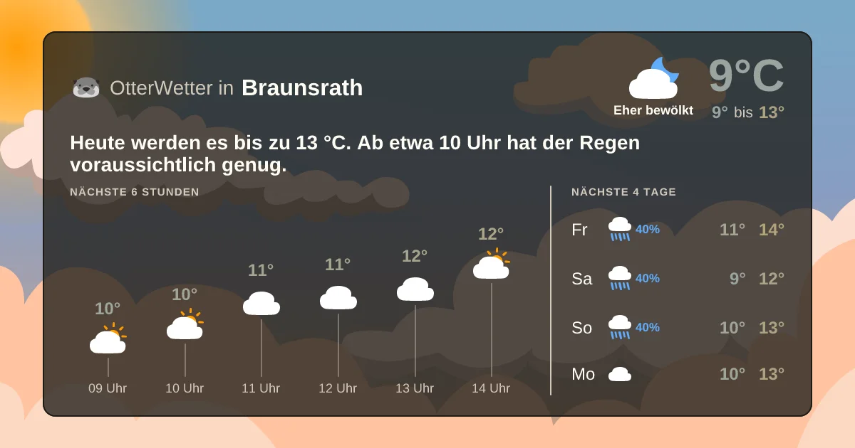 Widget-Vorschau für Braunsrath Wetter-Widget-Vorschau mit Vorhersagedaten für Braunsrath