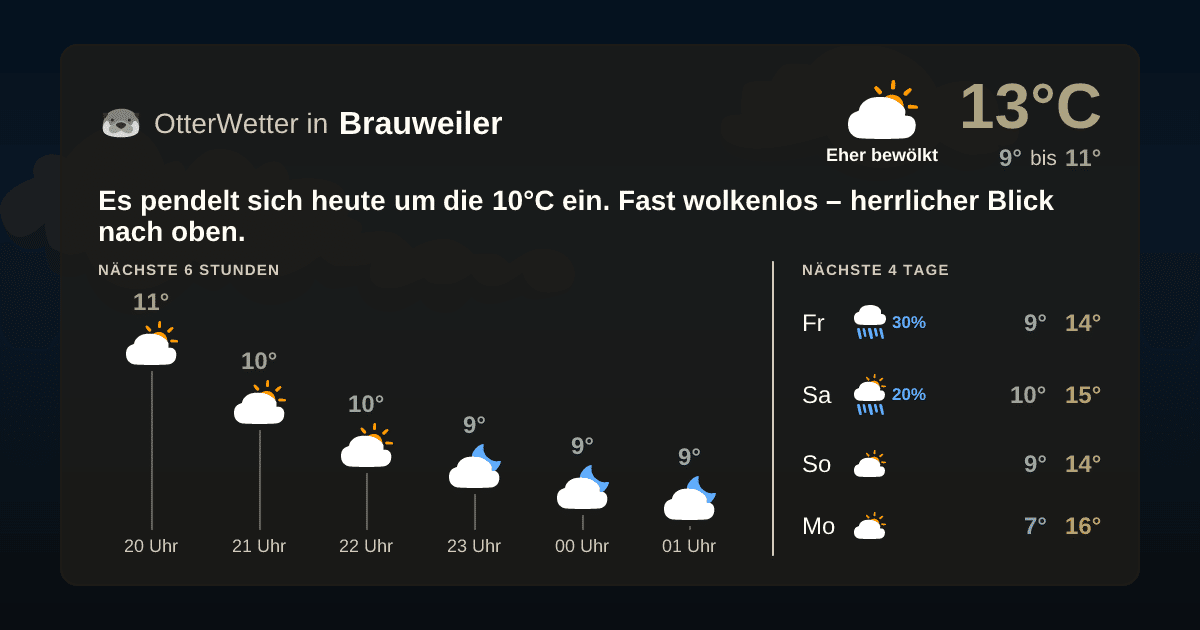 Wetter-Widget-Vorschau mit Vorhersagedaten für Brauweiler