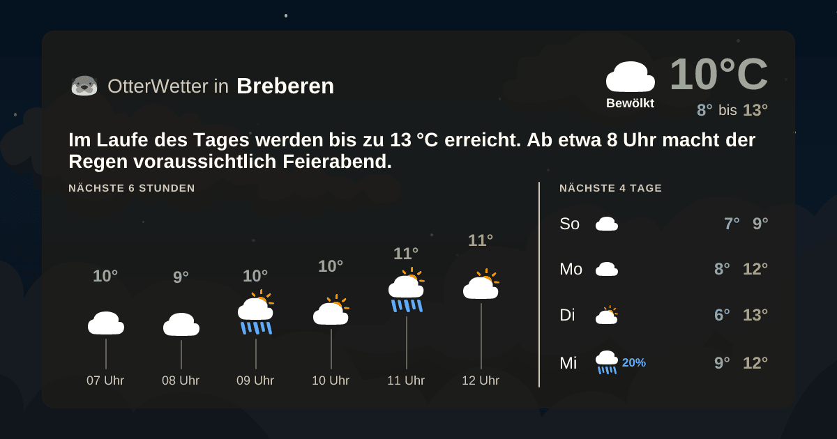 Widget-Vorschau für Breberen Wetter-Widget-Vorschau mit Vorhersagedaten für Breberen