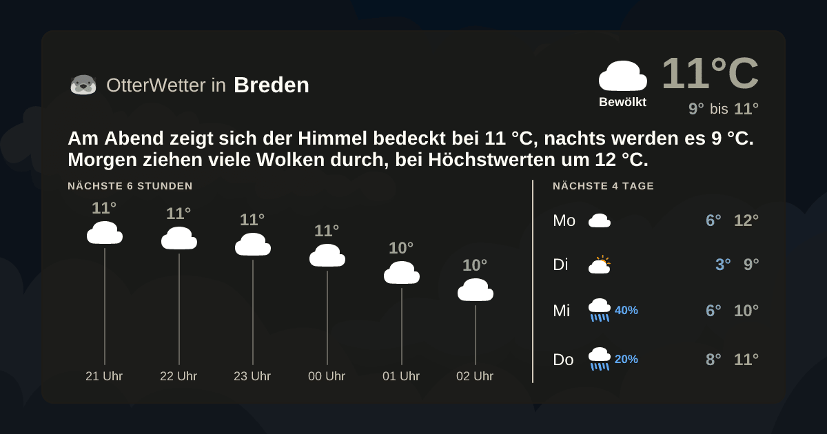 OtterWetter-Widget Breden