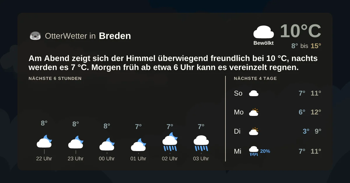Widget-Vorschau für Breden Wetter-Widget-Vorschau mit Vorhersagedaten für Breden