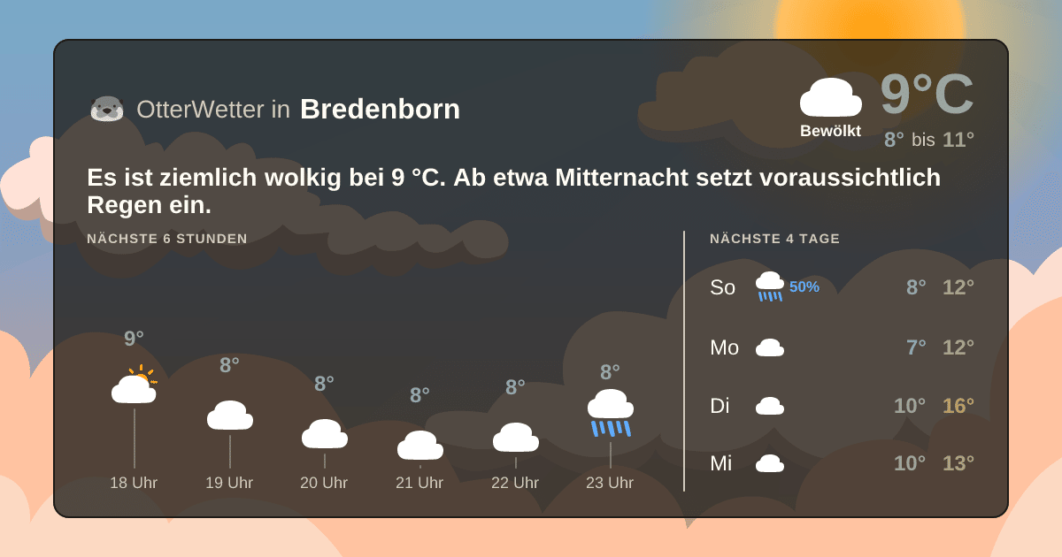 OtterWetter-Widget Bredenborn