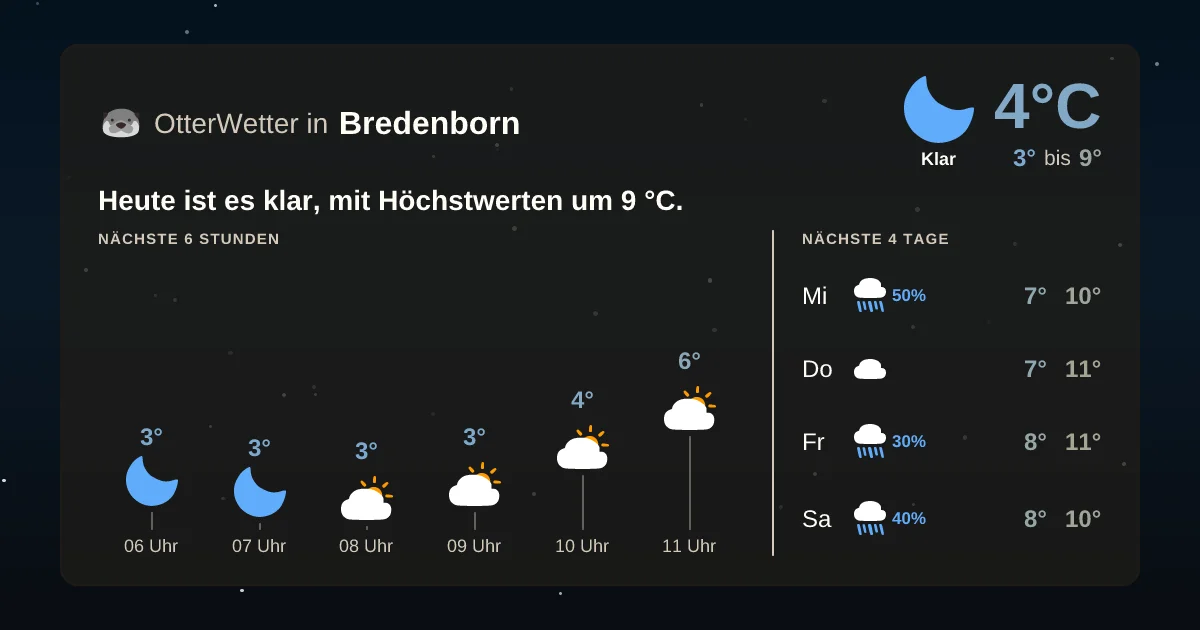 Widget-Vorschau für Bredenborn Wetter-Widget-Vorschau mit Vorhersagedaten für Bredenborn