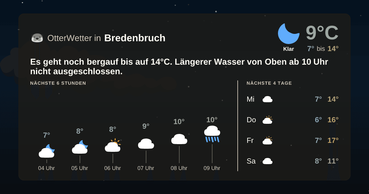 Widget-Vorschau für Bredenbruch Wetter-Widget-Vorschau mit Vorhersagedaten für Bredenbruch