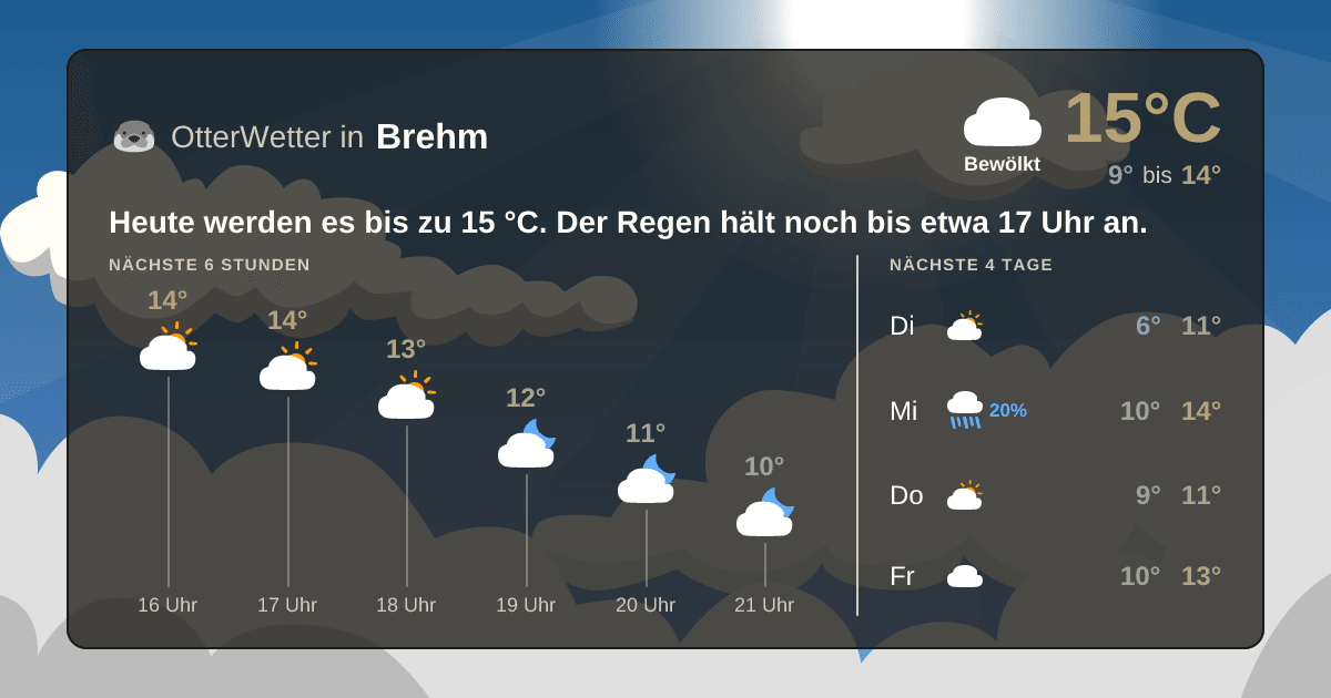 OtterWetter-Widget Brehm