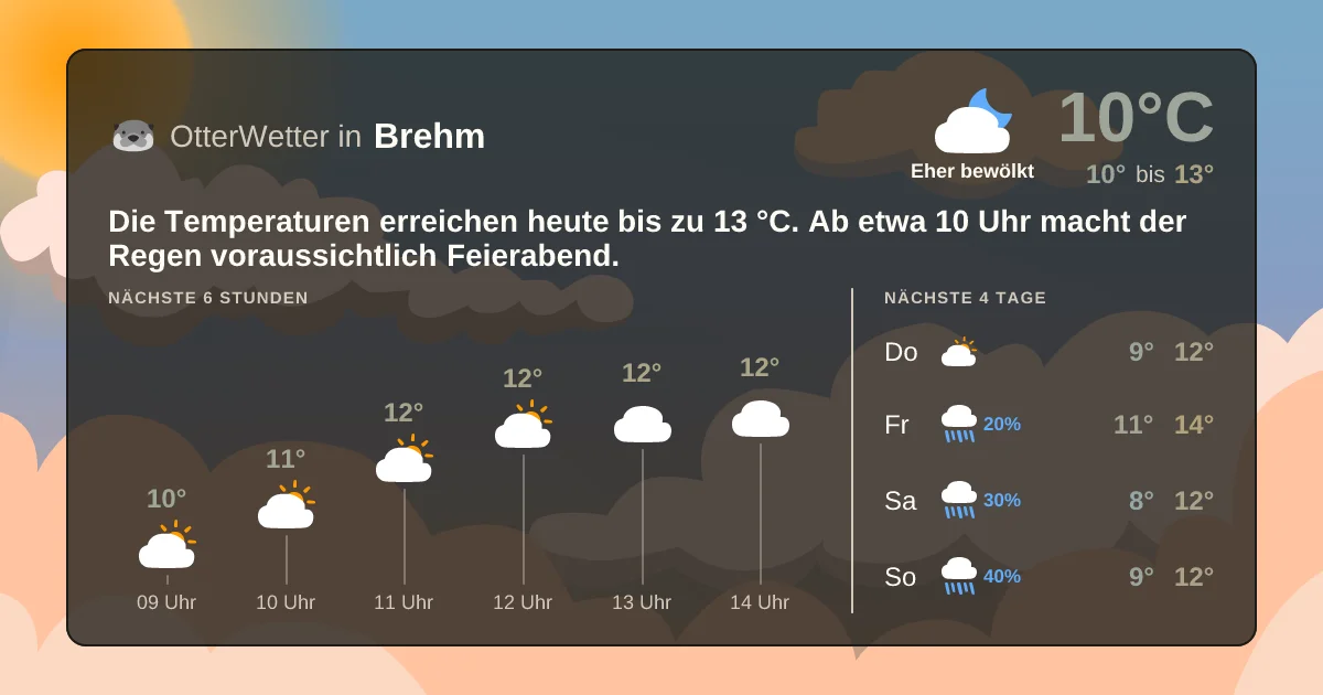 Widget-Vorschau für Brehm Wetter-Widget-Vorschau mit Vorhersagedaten für Brehm