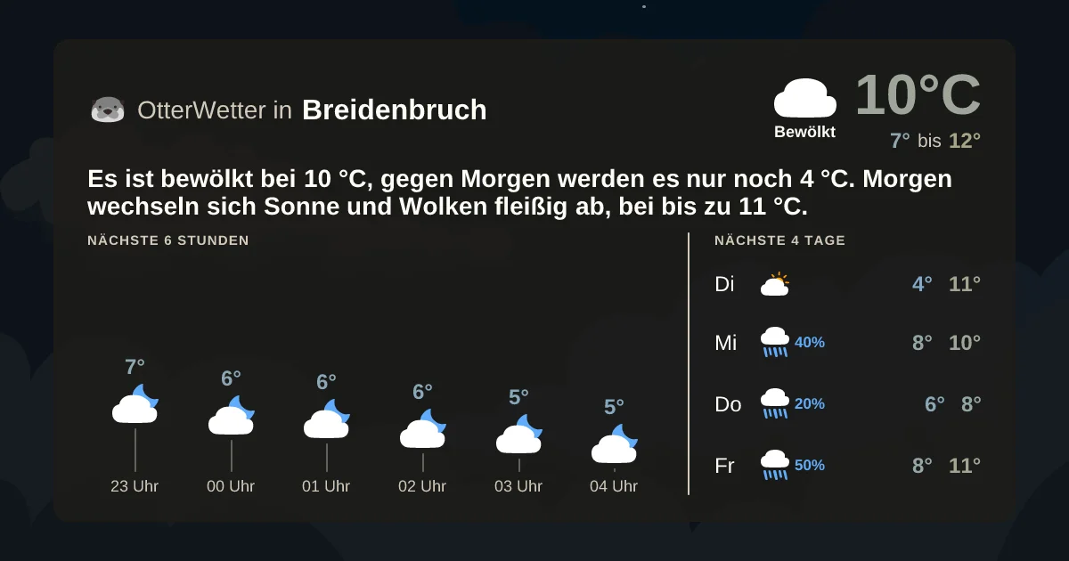 Wetter-Widget-Vorschau mit Vorhersagedaten für Breidenbruch