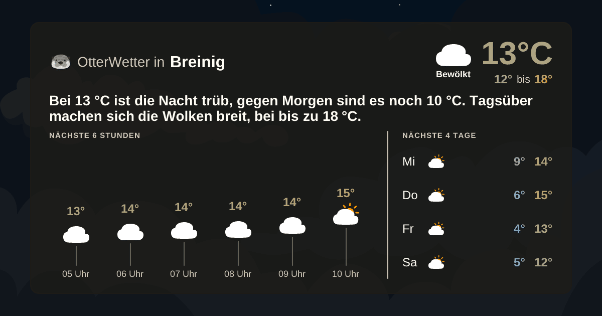 OtterWetter-Widget Breinig