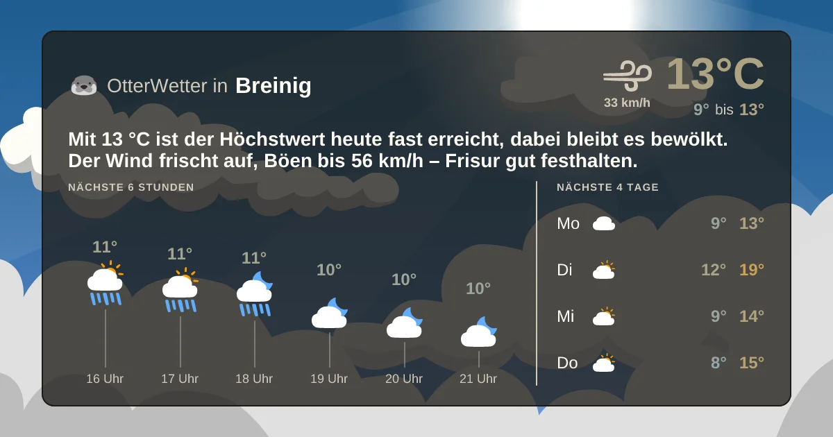 Wetter-Widget-Vorschau mit Vorhersagedaten für Breinig