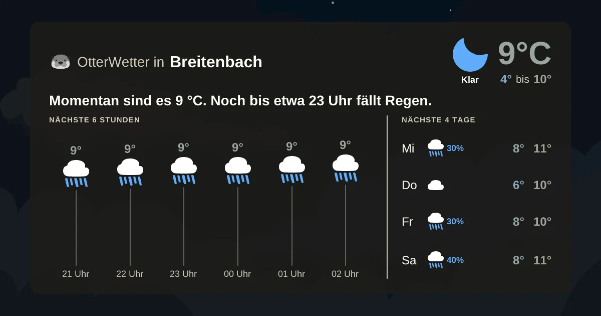 Wetter-Widget-Vorschau mit Vorhersagedaten für Breitenbach