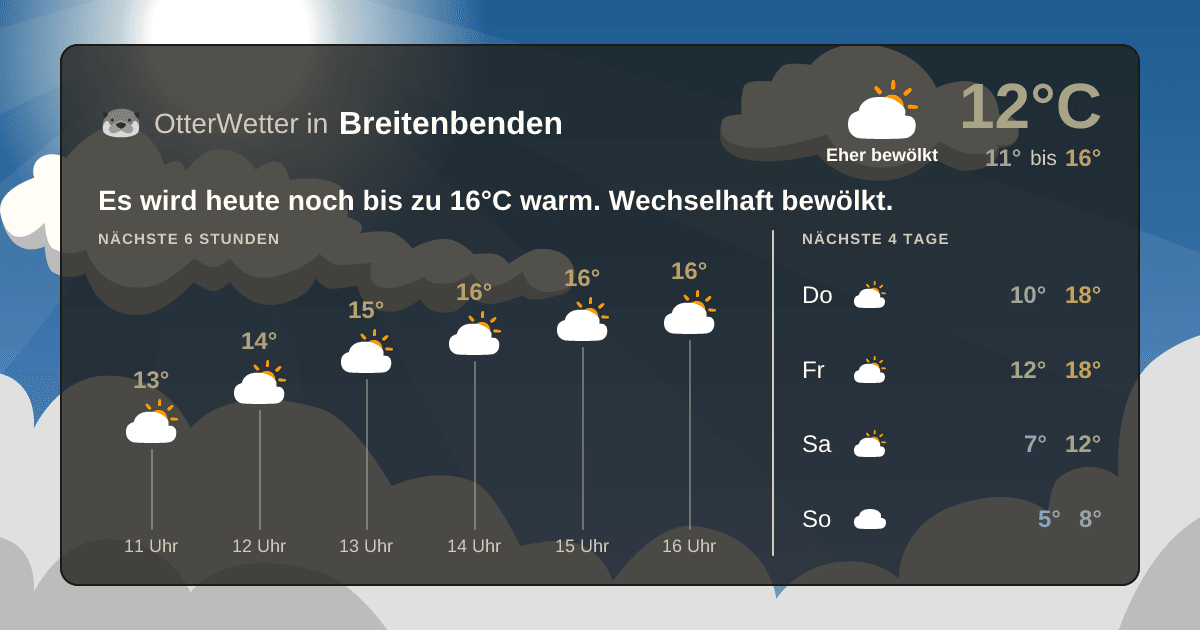 Widget-Vorschau für Breitenbenden Wetter-Widget-Vorschau mit Vorhersagedaten für Breitenbenden