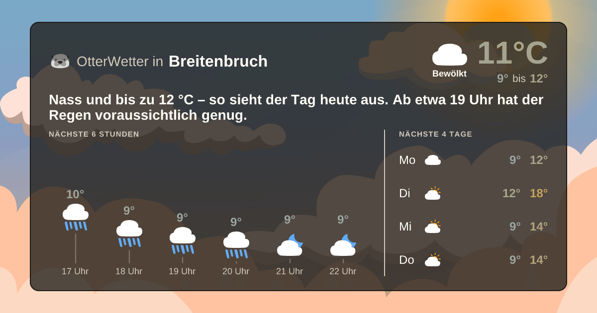 OtterWetter-Widget Breitenbruch