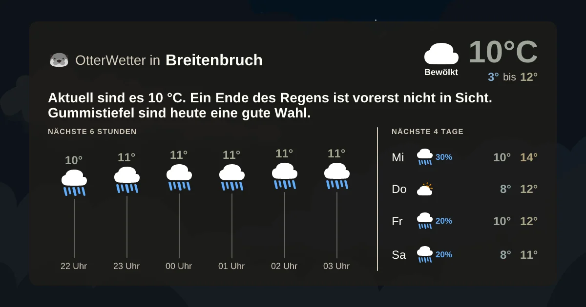 Wetter-Widget-Vorschau mit Vorhersagedaten für Breitenbruch
