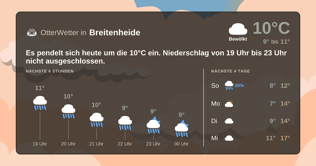 Wetter-Widget-Vorschau mit Vorhersagedaten für Breitenheide