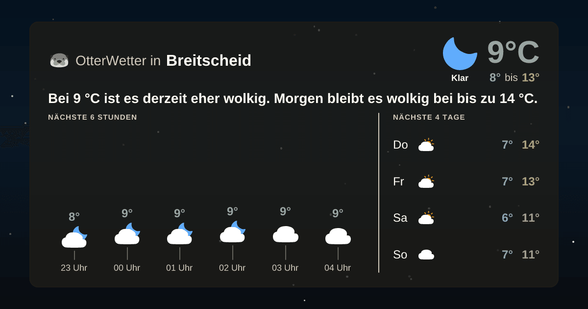 OtterWetter-Widget Breitscheid