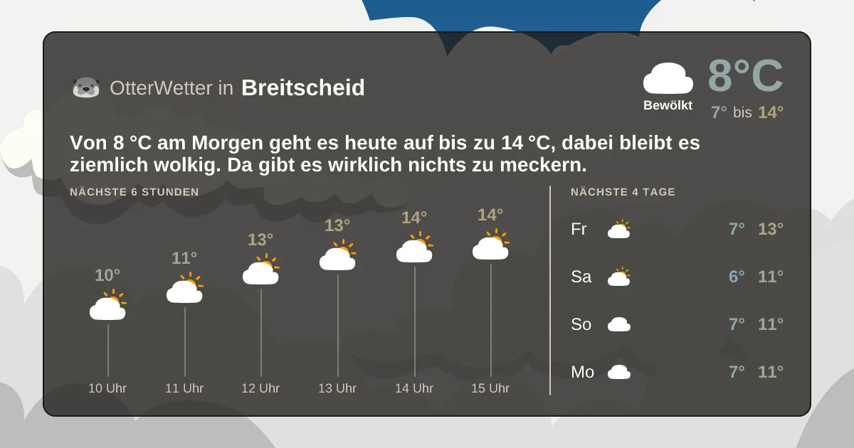 Widget-Vorschau für Breitscheid Wetter-Widget-Vorschau mit Vorhersagedaten für Breitscheid