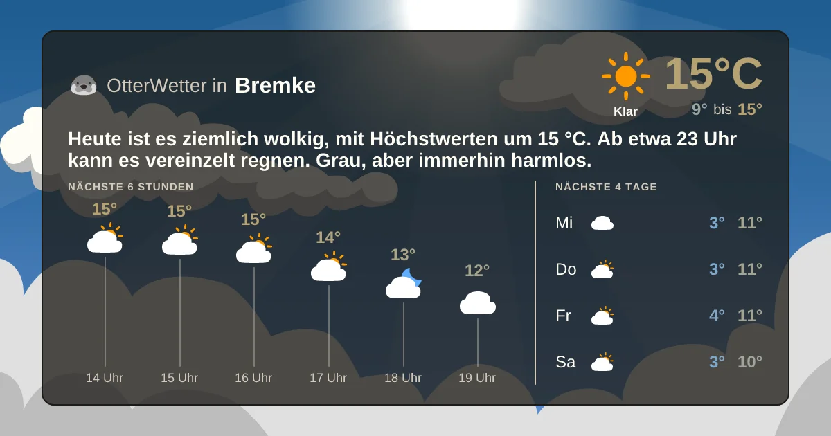 Wetter-Widget-Vorschau mit Vorhersagedaten für Bremke