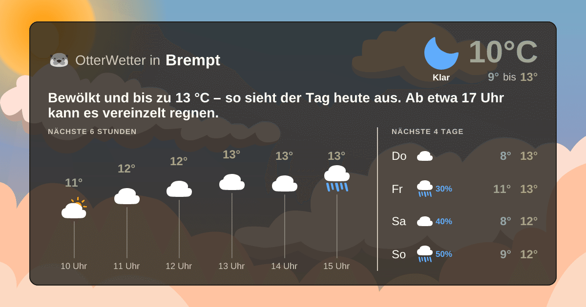 OtterWetter-Widget Brempt