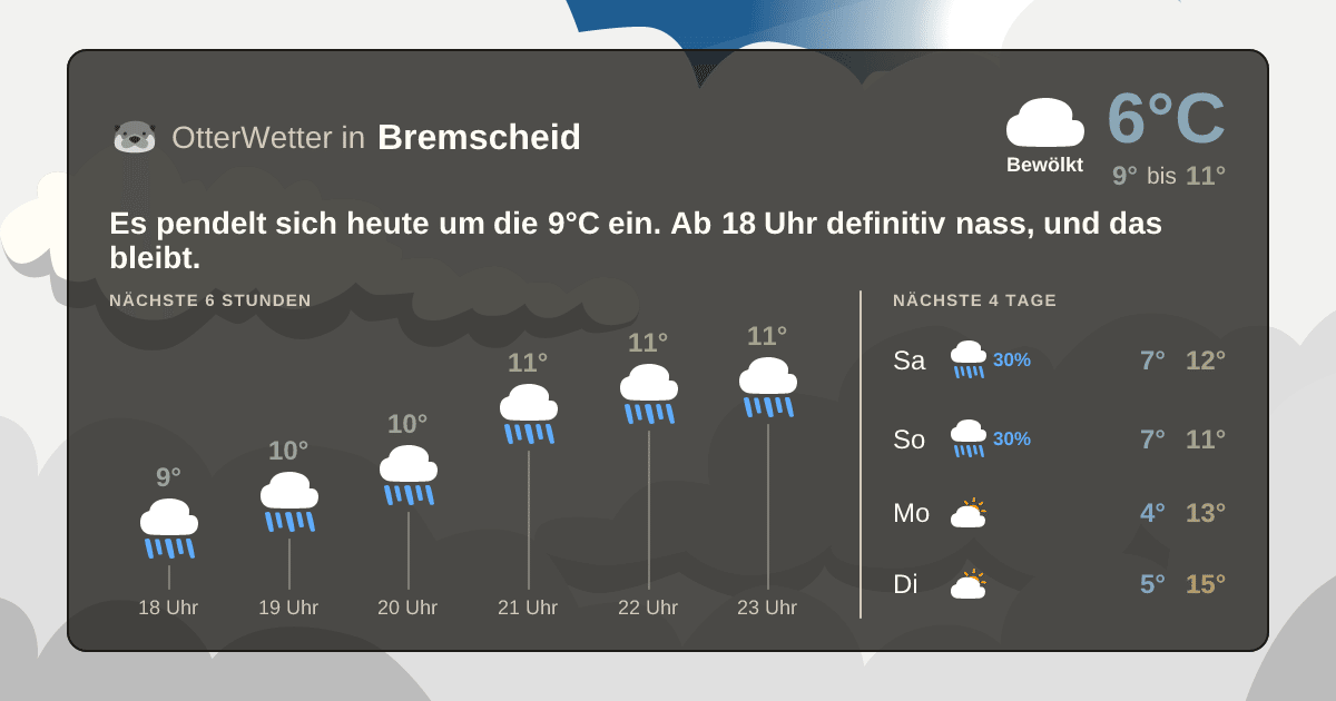 Widget-Vorschau für Bremscheid Wetter-Widget-Vorschau mit Vorhersagedaten für Bremscheid