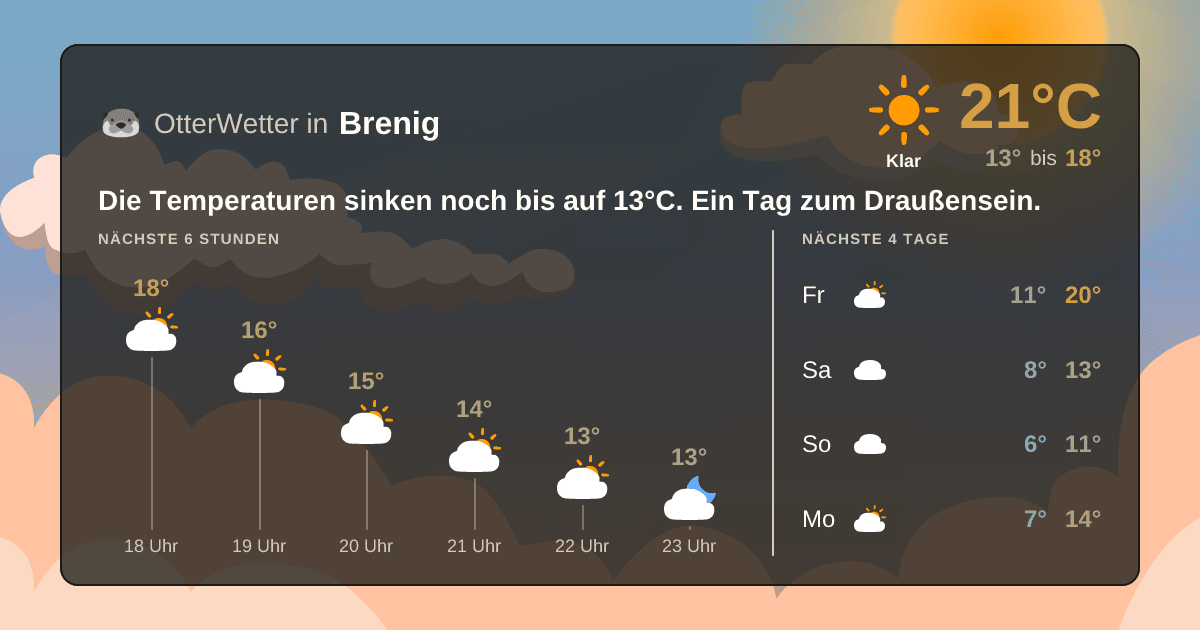 Widget-Vorschau für Brenig Wetter-Widget-Vorschau mit Vorhersagedaten für Brenig