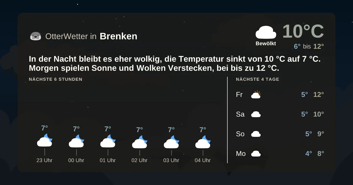 Wetter-Widget-Vorschau mit Vorhersagedaten für Brenken