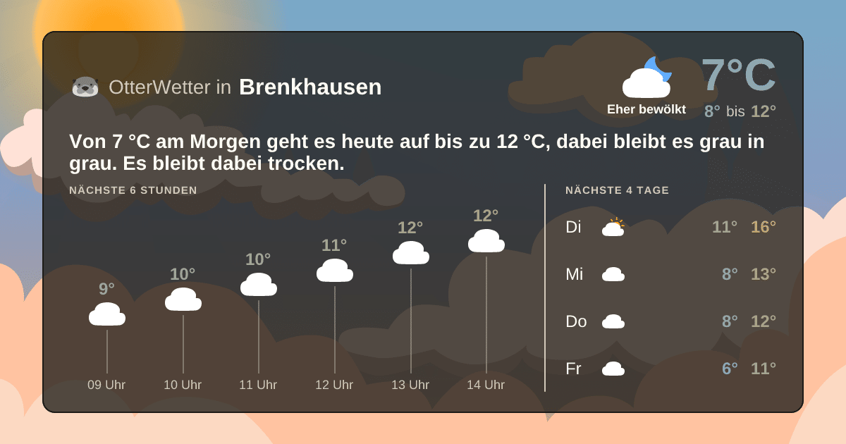 OtterWetter-Widget Brenkhausen