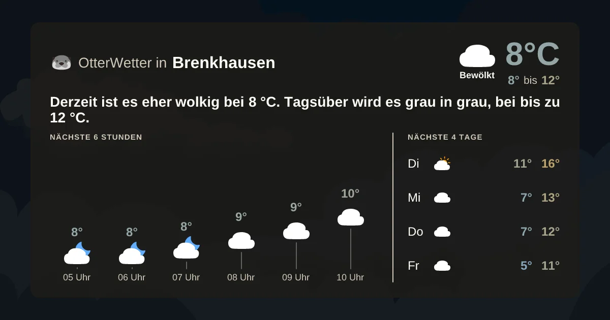 Wetter-Widget-Vorschau mit Vorhersagedaten für Brenkhausen