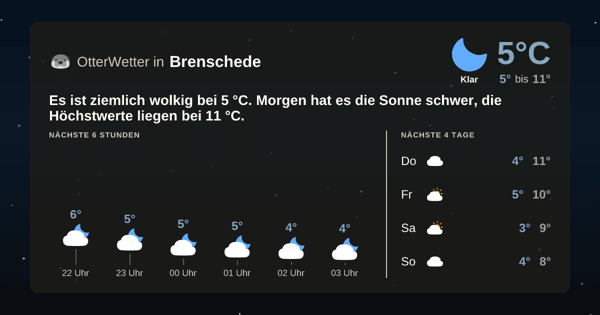 OtterWetter-Widget Brenschede