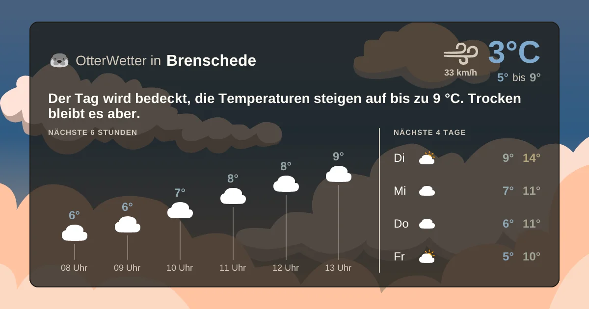 Widget-Vorschau für Brenschede Wetter-Widget-Vorschau mit Vorhersagedaten für Brenschede