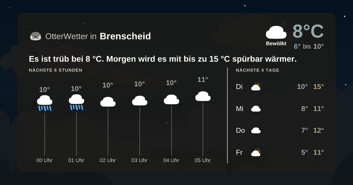 OtterWetter-Widget Brenscheid
