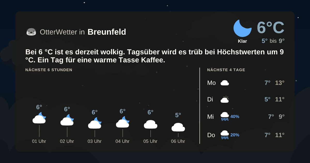 OtterWetter-Widget Breunfeld