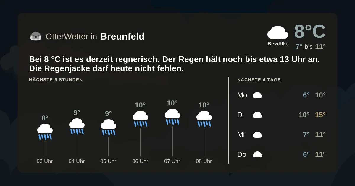 Widget-Vorschau für Breunfeld Wetter-Widget-Vorschau mit Vorhersagedaten für Breunfeld