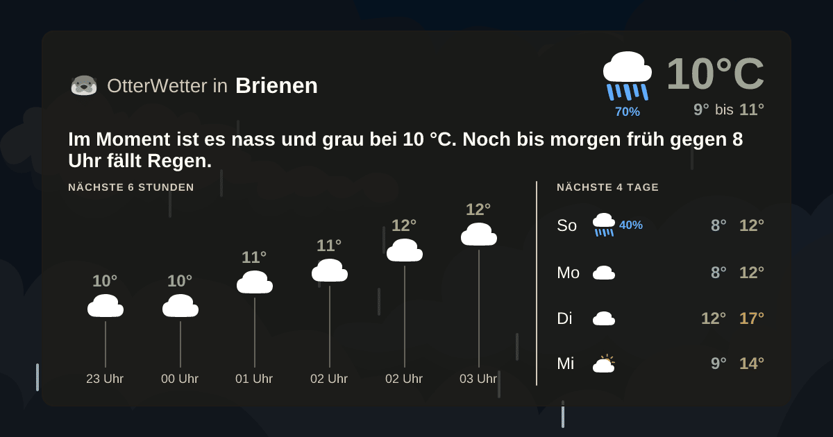 OtterWetter-Widget Brienen