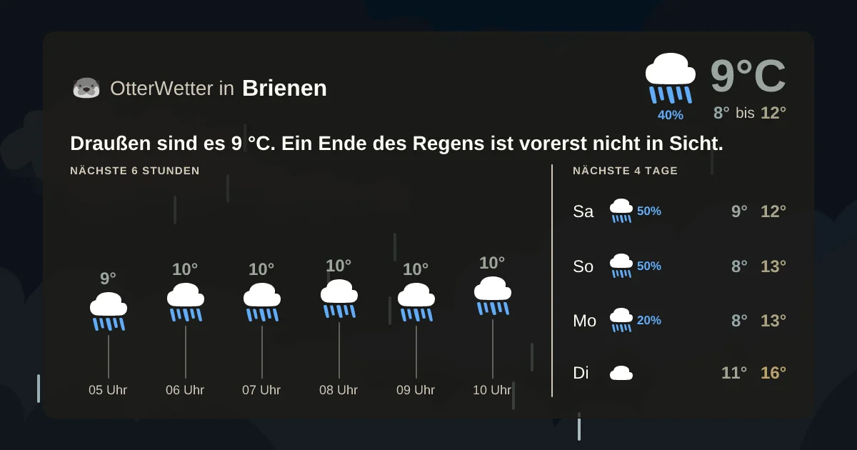 Wetter-Widget-Vorschau mit Vorhersagedaten für Brienen